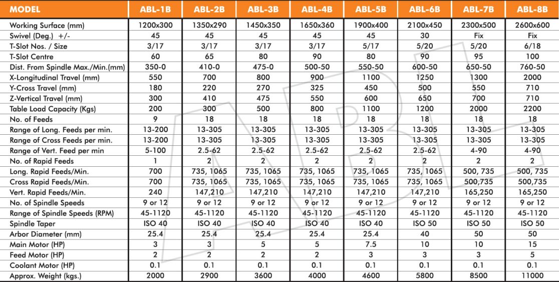 All Geared Universal Milling Machine Abl Machine Tools