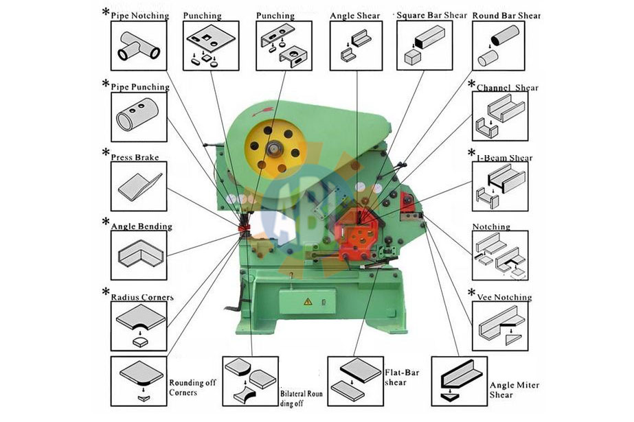 mechanical iron worker