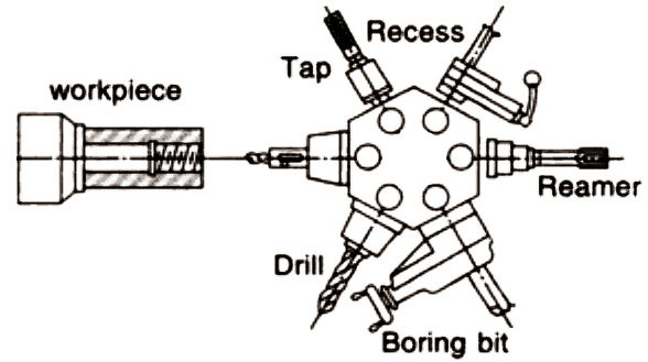 capstan lathes 3