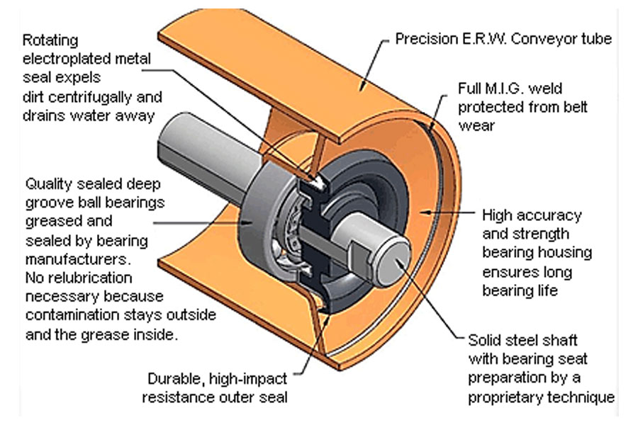 Conveyor Idler (Roller) Making Plant 6 conveyor idler roller making plant 6