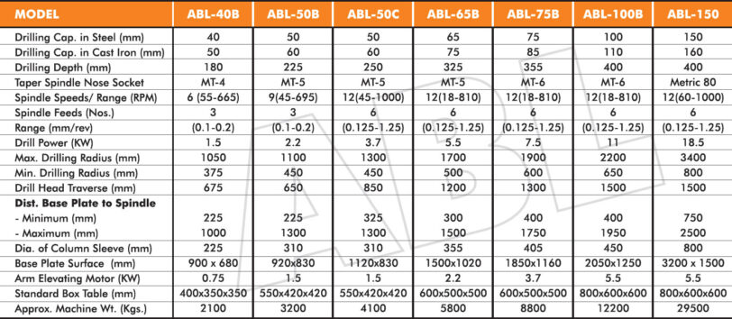 All Geared, Radial Drilling Machine – ABL Machine Tools