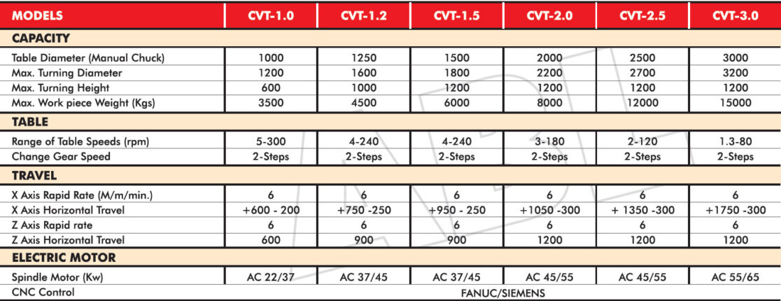 CNC, Heavy Duty, Vertical Turning Lathe – ABL Machine Tools